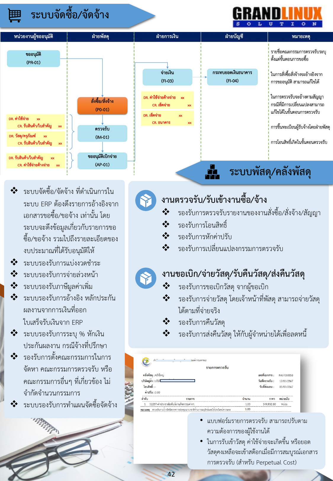 ระบบจัดซื้อ/จัดจ้าง